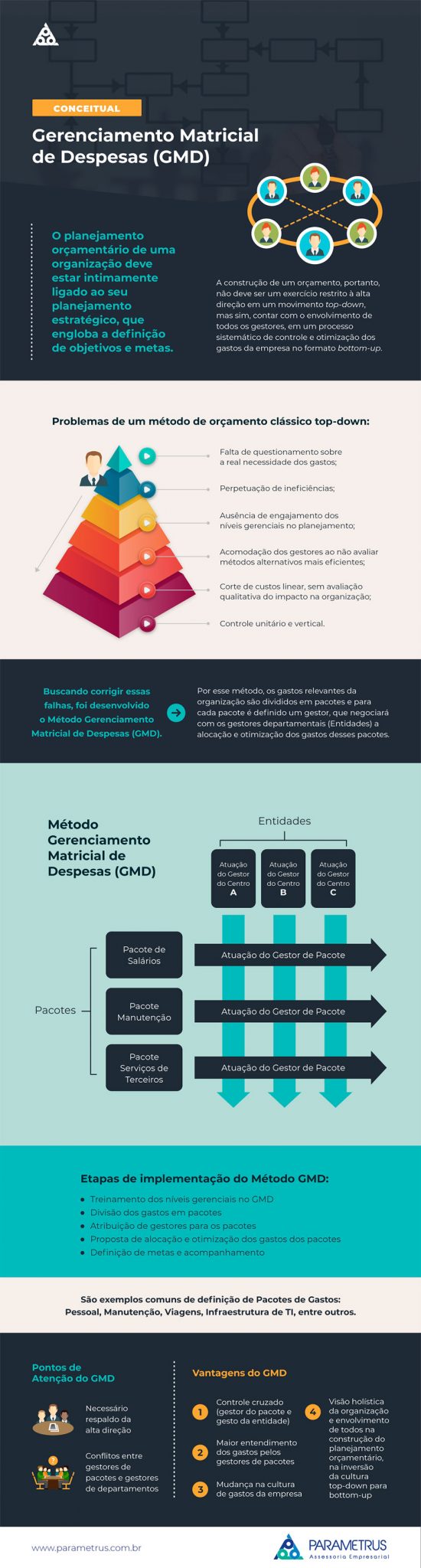 Gerenciamento Matricial de Despesas (GMD) - Assessoria Empresarial em ...